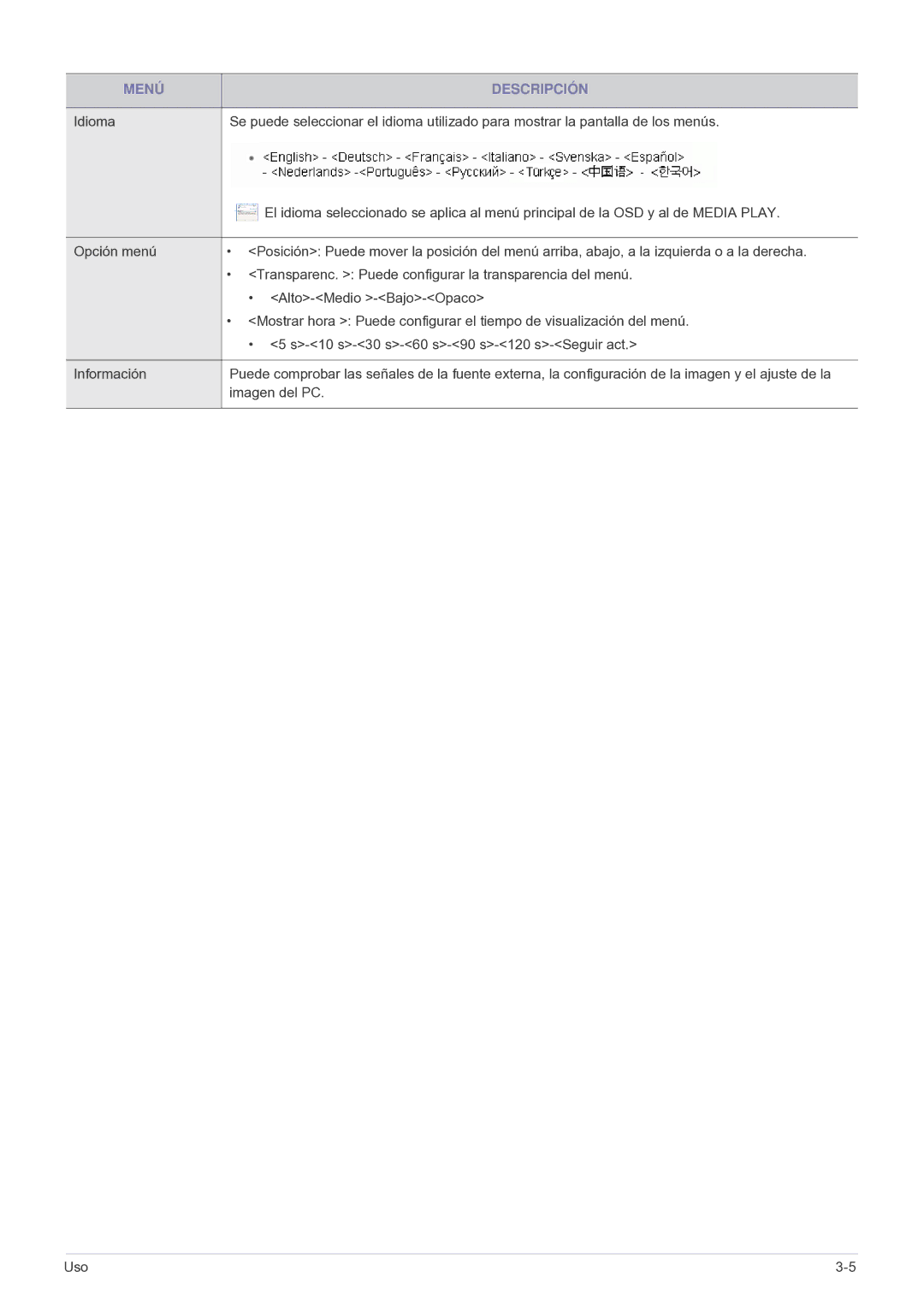 Samsung SPP410MX/EN, SP-P410M, SPP410MEX/EN manual Menú Descripción 