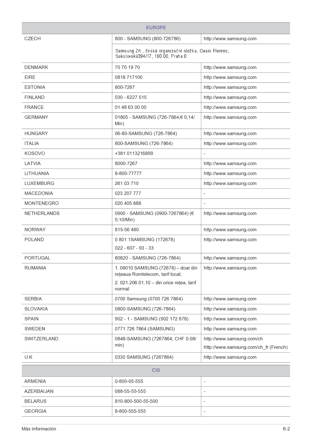 Samsung SPP410MX/EN, SP-P410M, SPP410MEX/EN manual Cis 