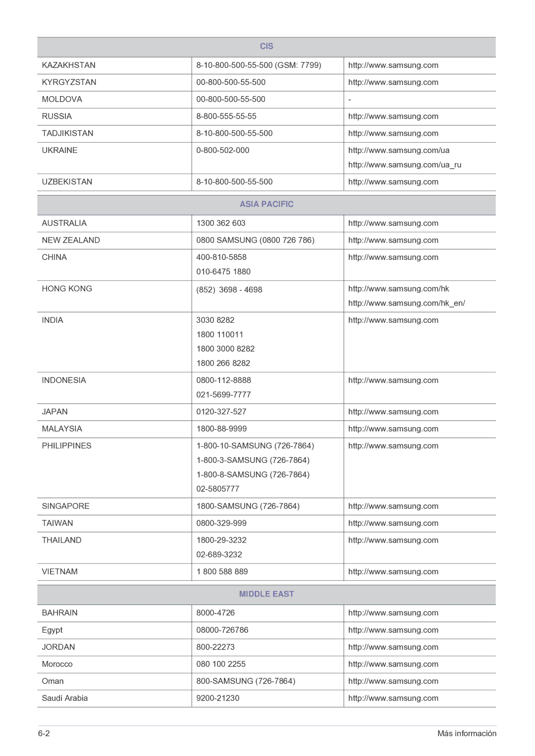 Samsung SP-P410M, SPP410MEX/EN, SPP410MX/EN manual Asia Pacific, Middle East 