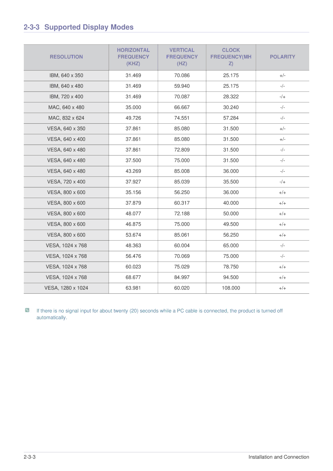 Samsung SP-P410M specifications Supported Display Modes 