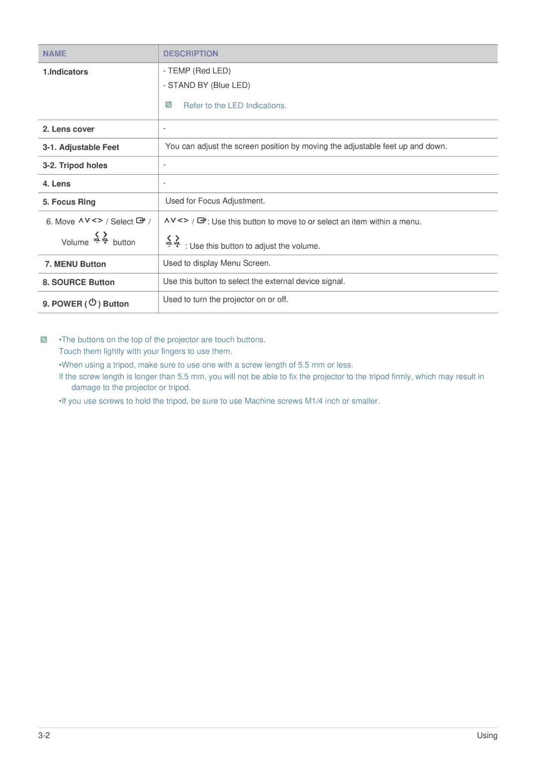 Samsung SP-P410M specifications Name Description, Tripod holes Lens Focus Ring 