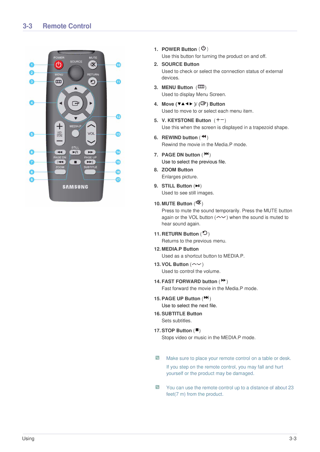 Samsung SP-P410M specifications Remote Control 