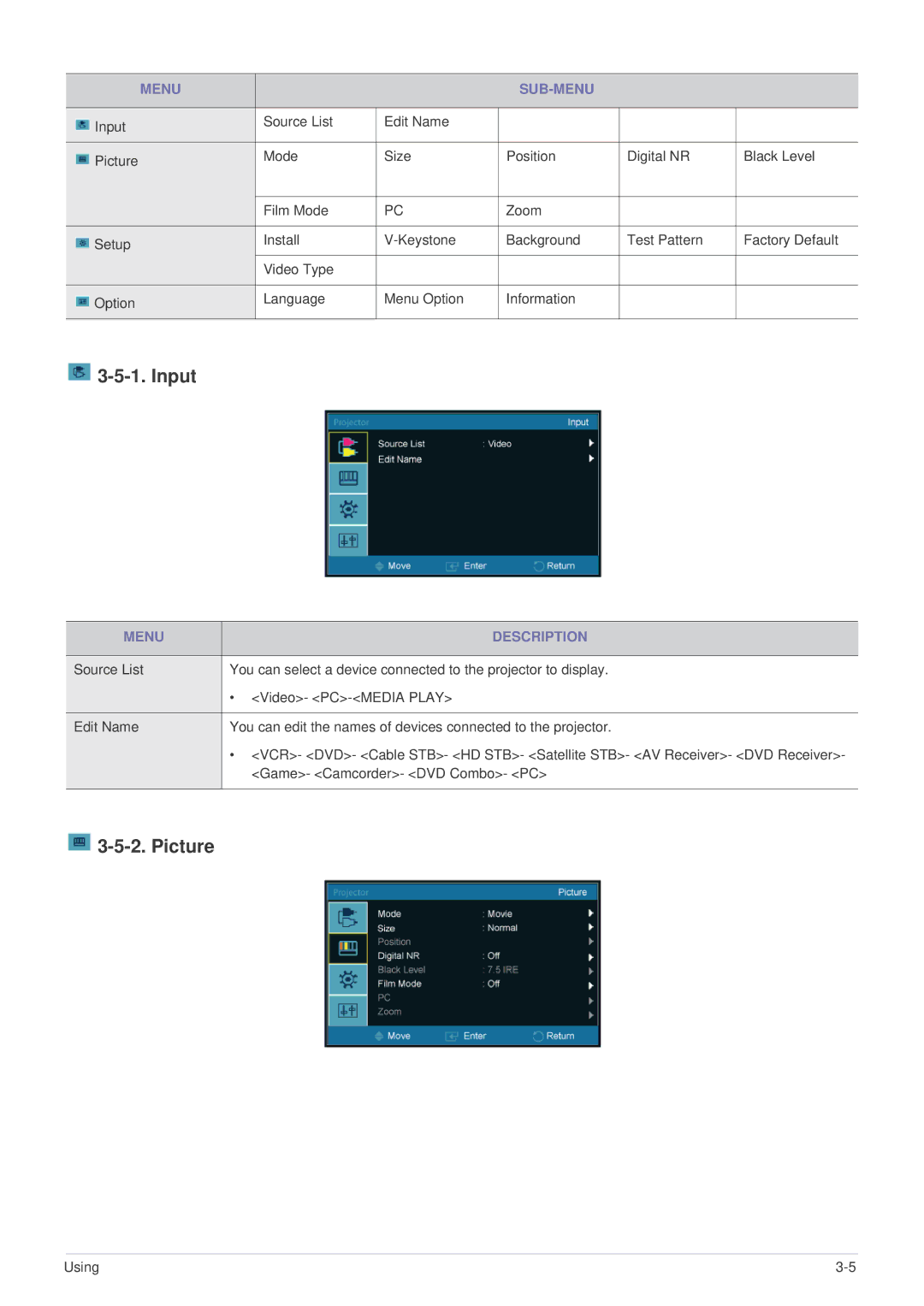 Samsung SP-P410M specifications Input, Picture, Menu SUB-MENU, Menu Description 