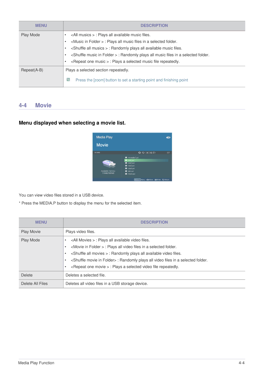 Samsung SP-P410M specifications Movie, Menu displayed when selecting a movie list 