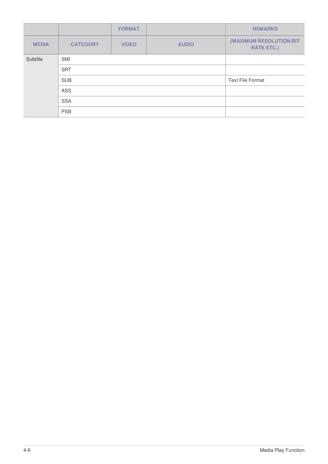 Samsung SP-P410M specifications Smi Srt Sub 