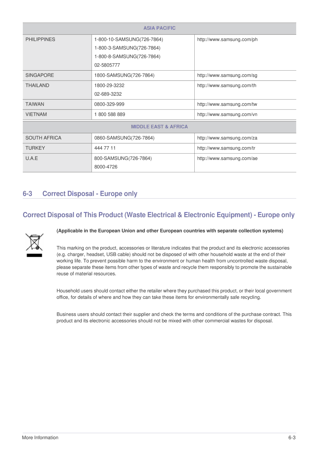 Samsung SP-P410M specifications Middle East & Africa 