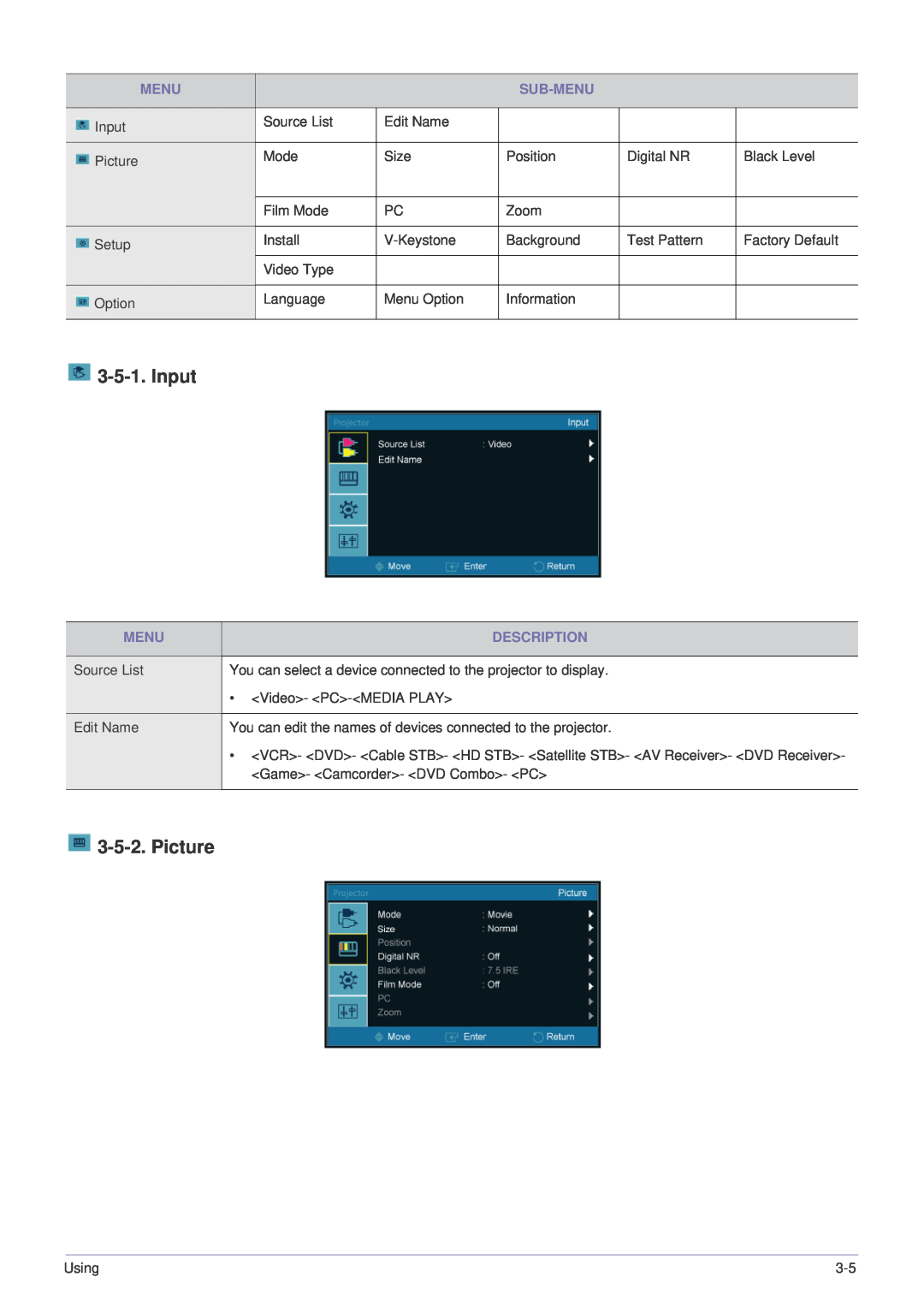 Samsung SP-P410M specifications Input, Picture, Sub-Menu, Description 