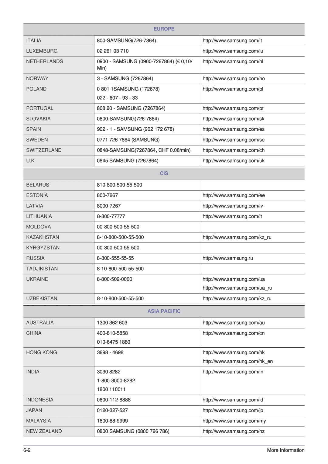 Samsung SP-P410M specifications Europe, Asia Pacific 