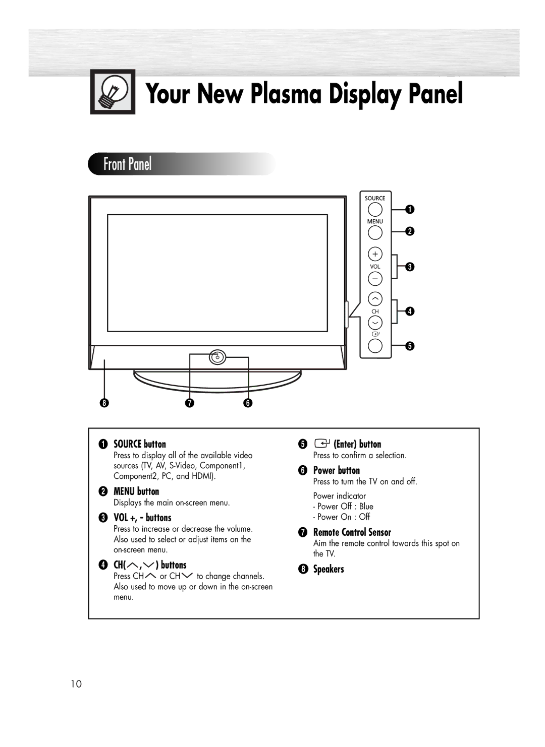 Samsung SP-R4232 manual Source button, ´ Menu button, VOL +, buttons, Enter button, Power button, ∏ Remote Control Sensor 