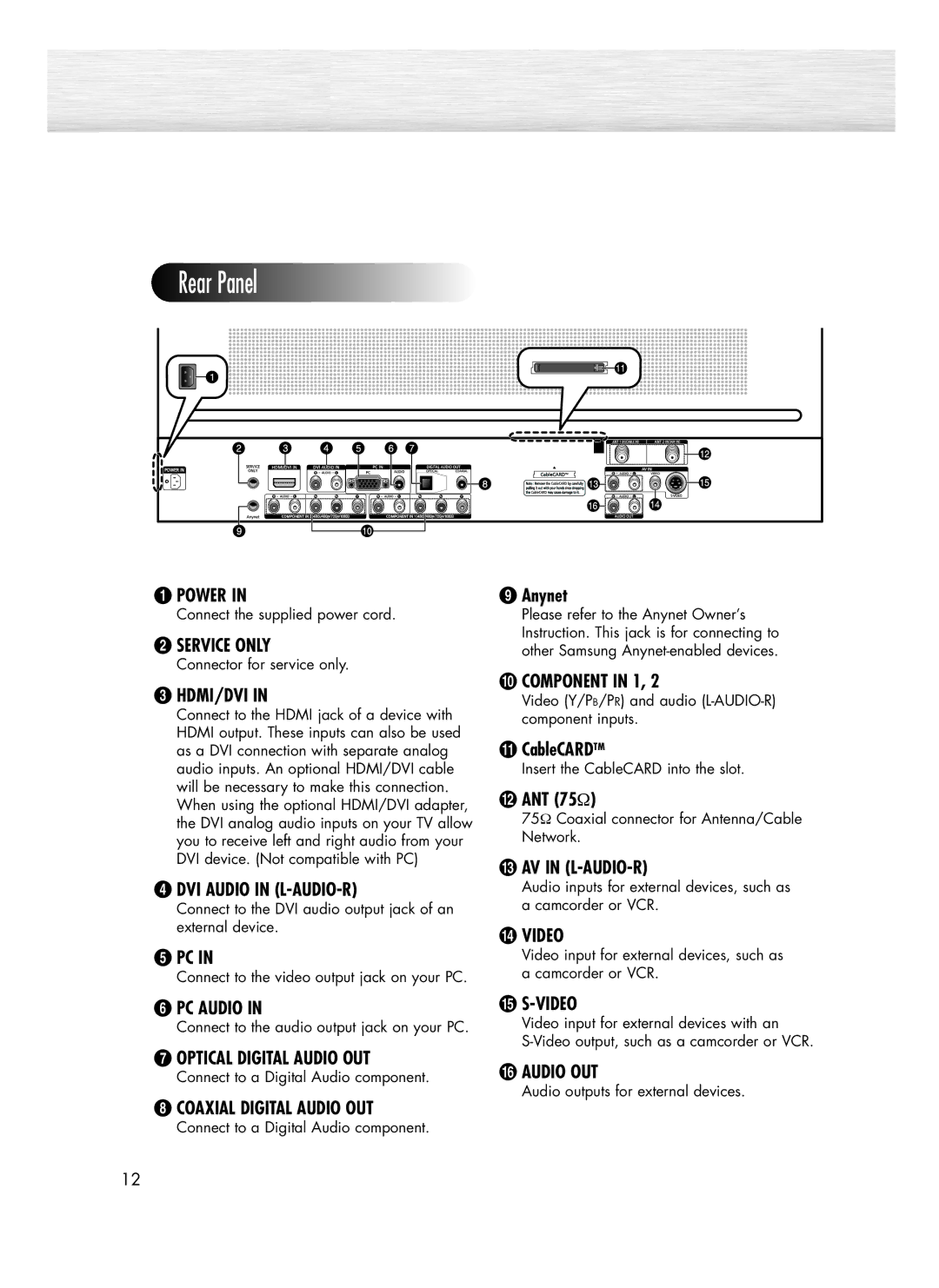 Samsung SP-R4232 manual Hdmi/Dvi, ’ Anynet, CableCARDTM,  ANT 75Ω, Audio OUT 