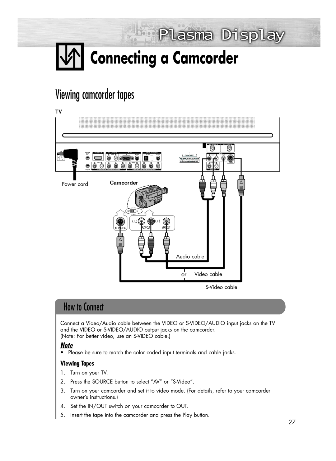 Samsung SP-R4232 manual Connecting a Camcorder, Viewing Tapes 