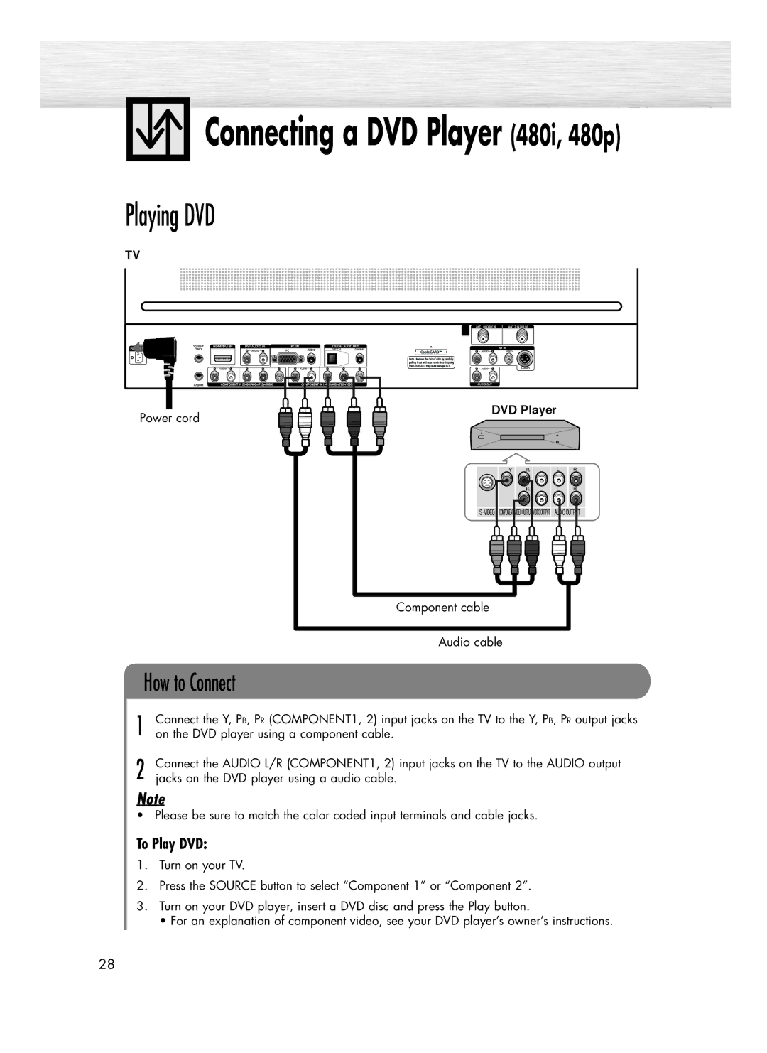 Samsung SP-R4232 manual To Play DVD, Audio cable, On the DVD player using a component cable 