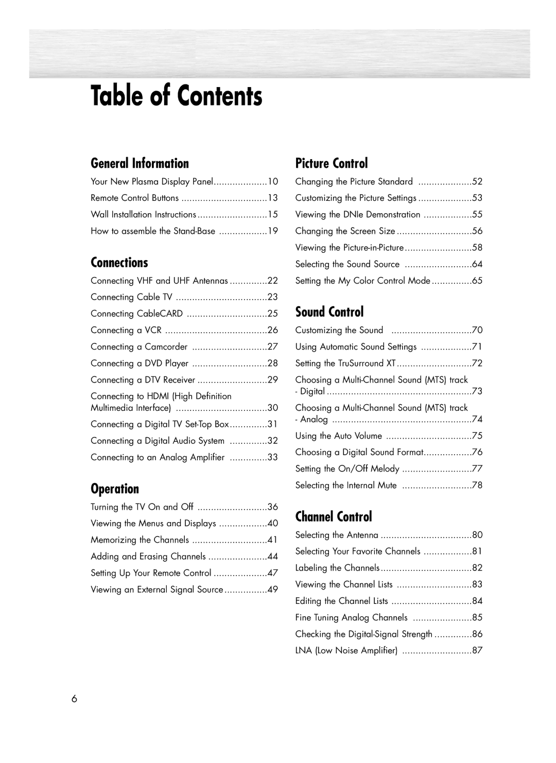 Samsung SP-R4232 manual Table of Contents 