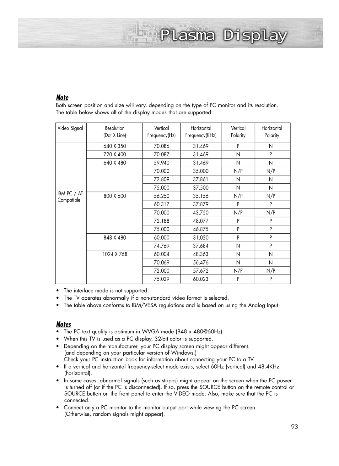 Samsung SP-R4232 manual Resolution Vertical Horizontal, Compatible 