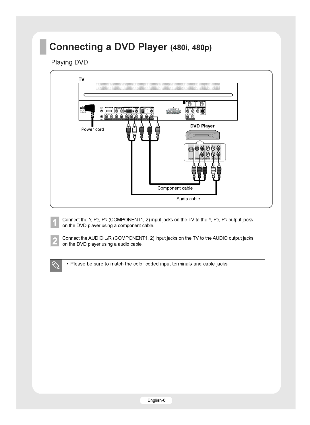 Samsung SP-R4232 manual Connecting a DVD Player 480i, 480p, Playing DVD 