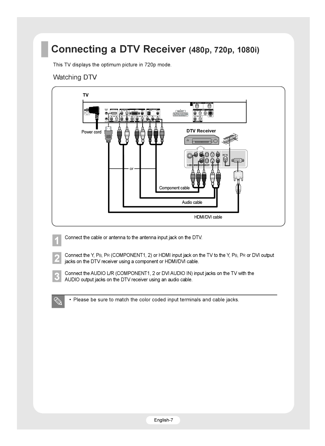 Samsung SP-R4232 manual Connecting a DTV Receiver 480p, 720p, Watching DTV 