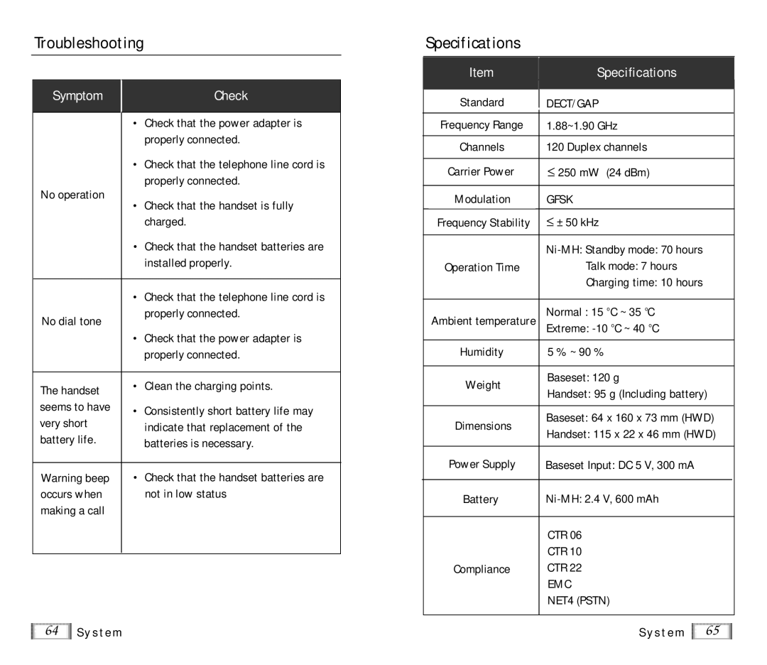 Samsung SP-R6100 user manual Troubleshooting, Specifications 