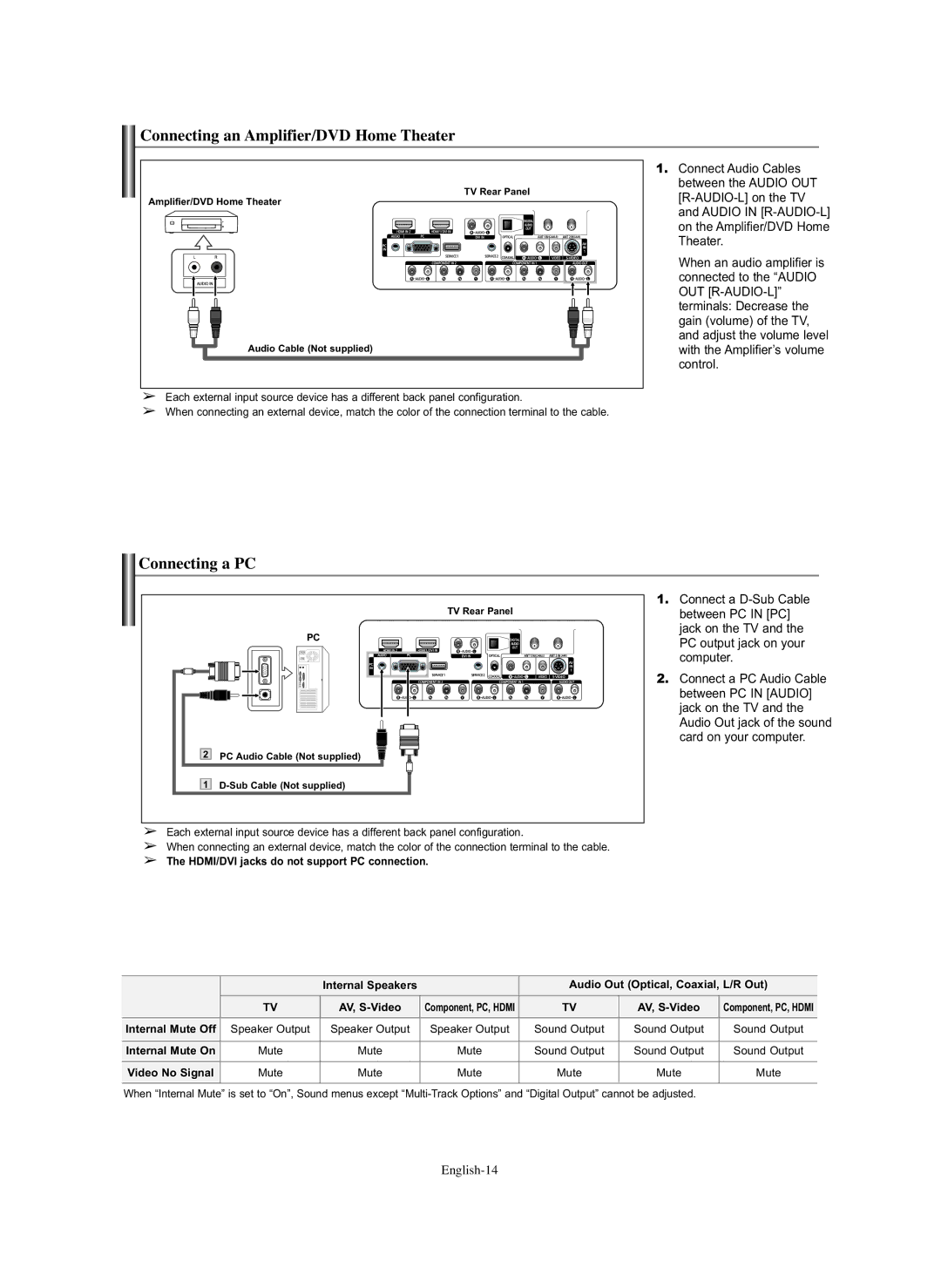 Samsung SP-S4243 manual Connecting an Amplifier/DVD Home Theater, Connecting a PC, English-14, Internal Mute Off 