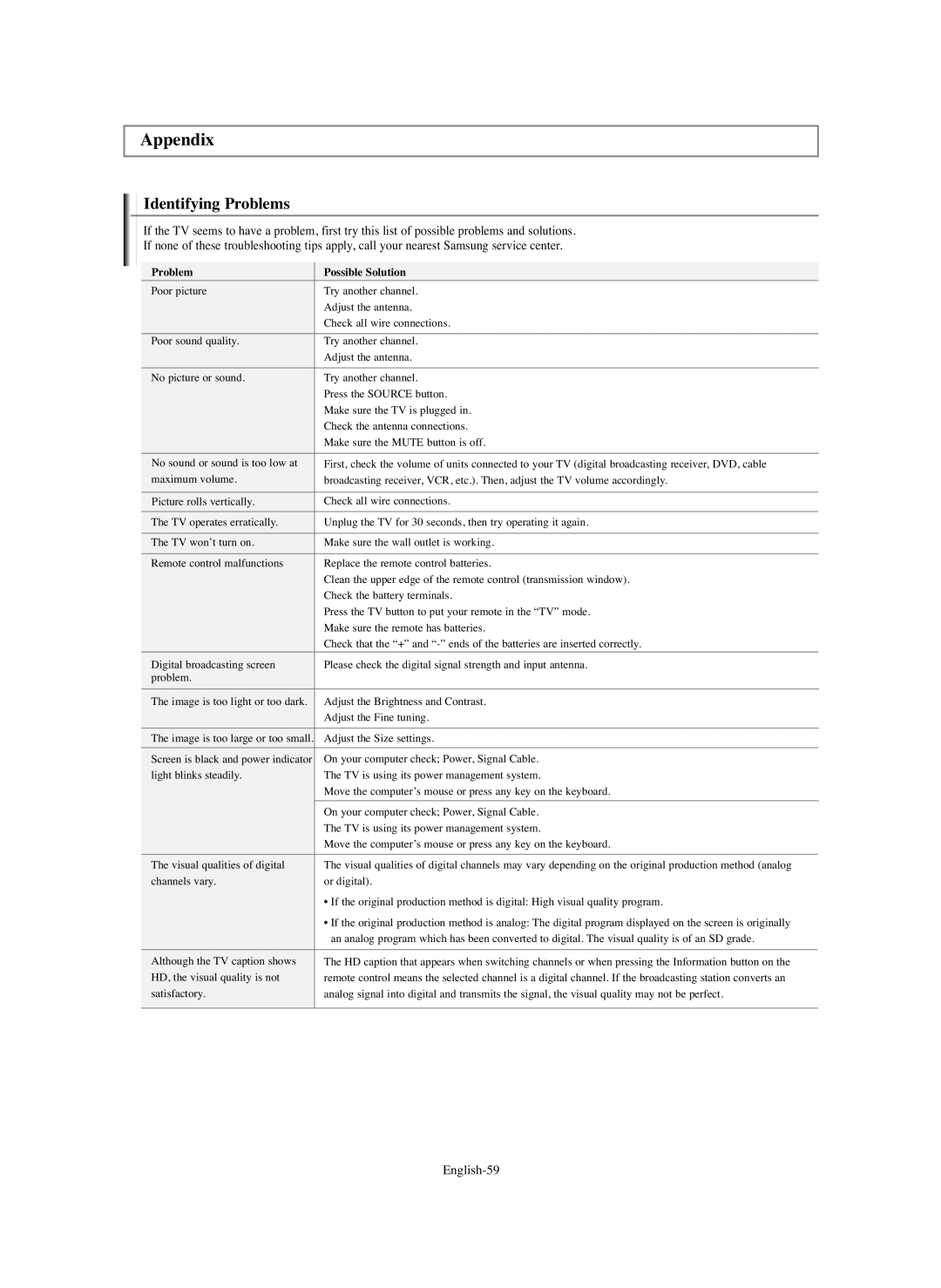 Samsung SP-S4243 manual Appendix, Identifying Problems, English-59 