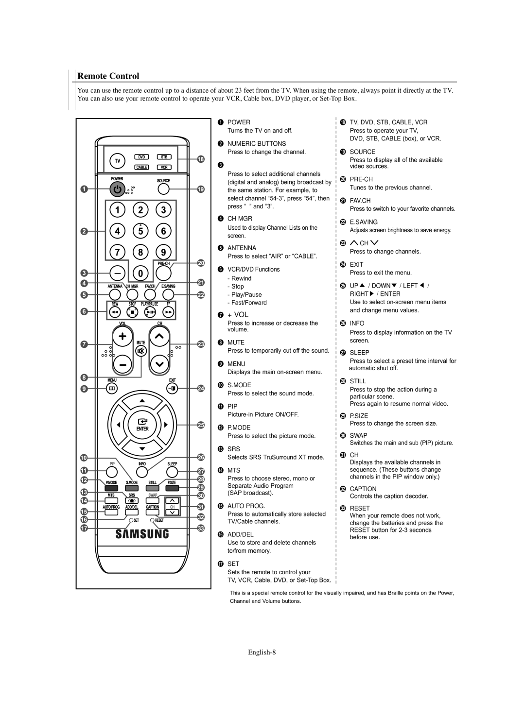 Samsung SP-S4243 manual Remote Control, ∏ + Vol, English-8 