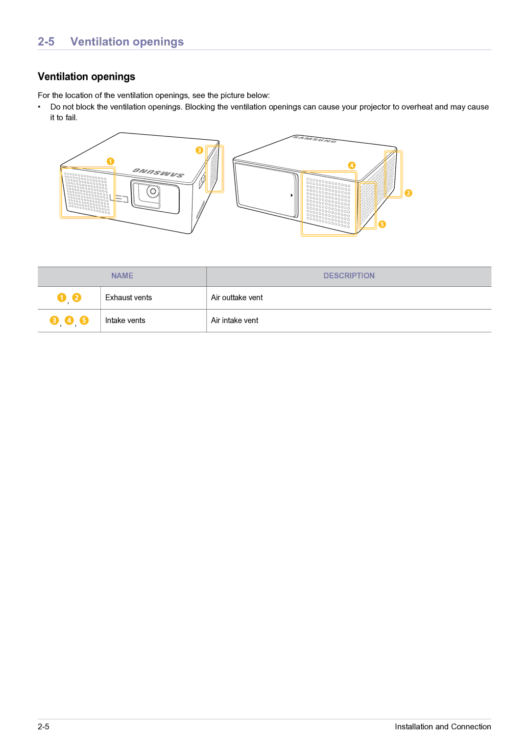 Samsung SP0351VBX/EN, SP-H03/KR manual Ventilation openings, Name Description 