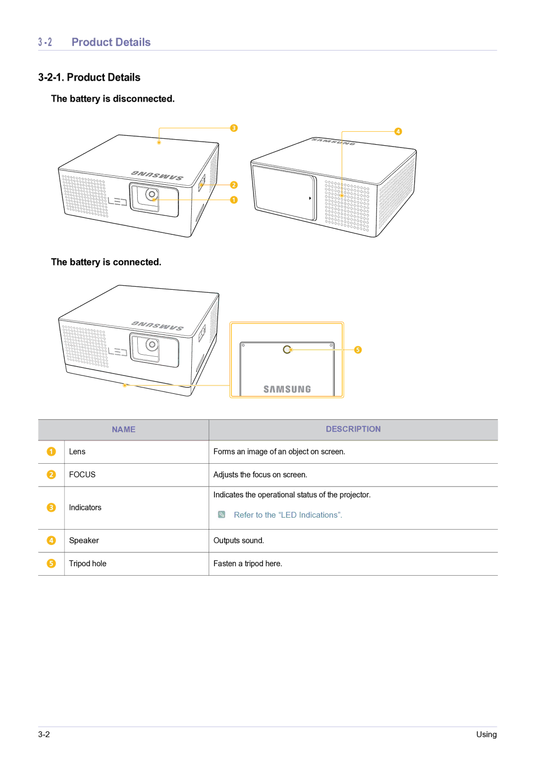 Samsung SP0351VBX/EN, SP-H03/KR manual Product Details 