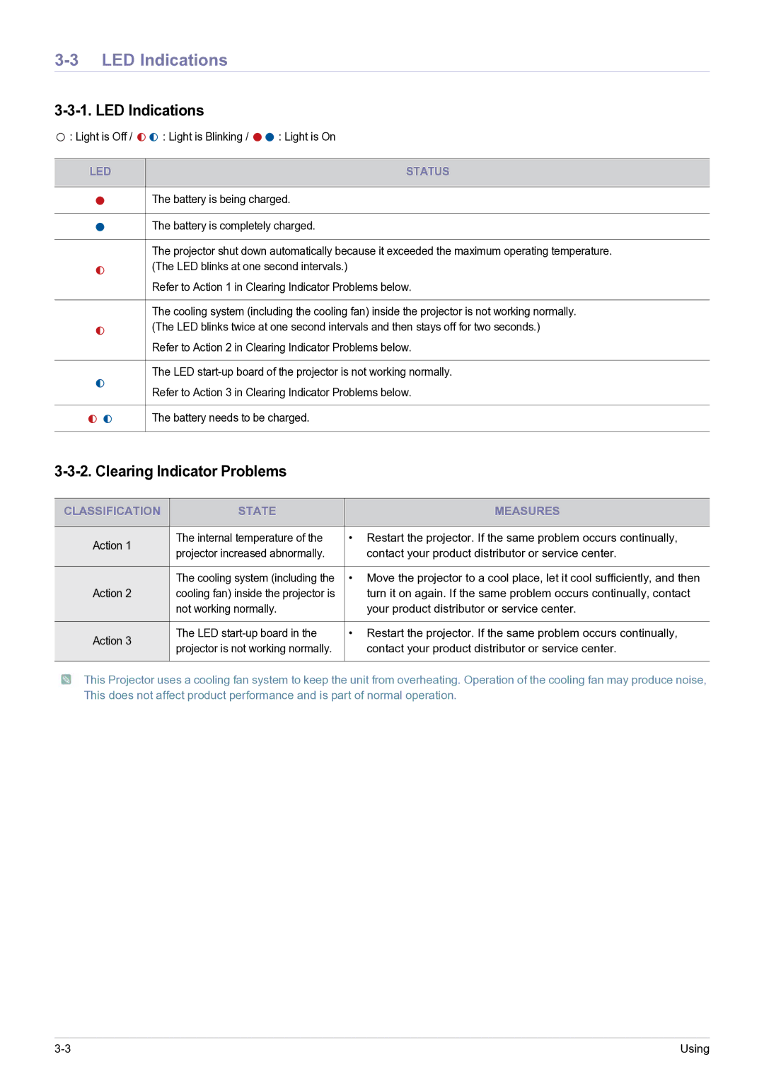 Samsung SP0351VBX/EN, SP-H03/KR LED Indications, Clearing Indicator Problems, LED Status, Classification State Measures 