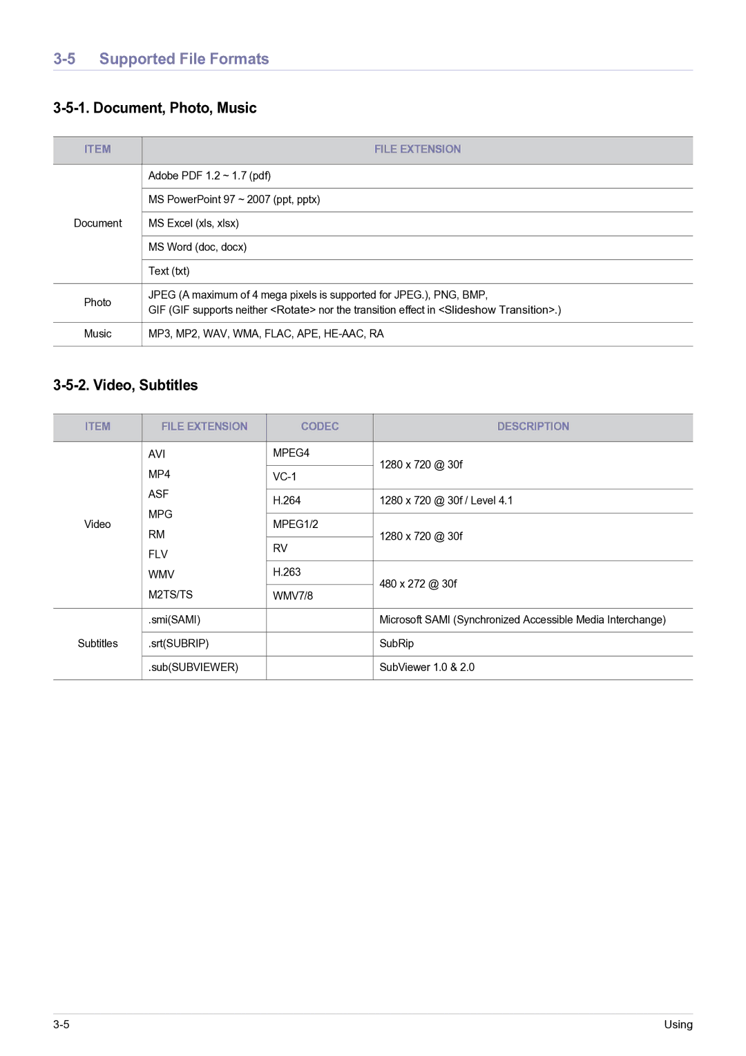 Samsung SP0351VBX/EN, SP-H03/KR manual Supported File Formats, Document, Photo, Music, Video, Subtitles, File Extension 