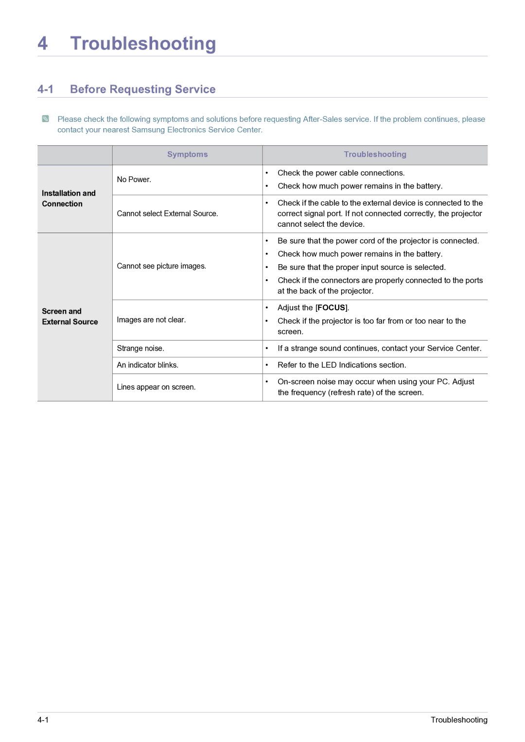 Samsung SP0351VBX/EN, SP-H03/KR manual Troubleshooting, Before Requesting Service 