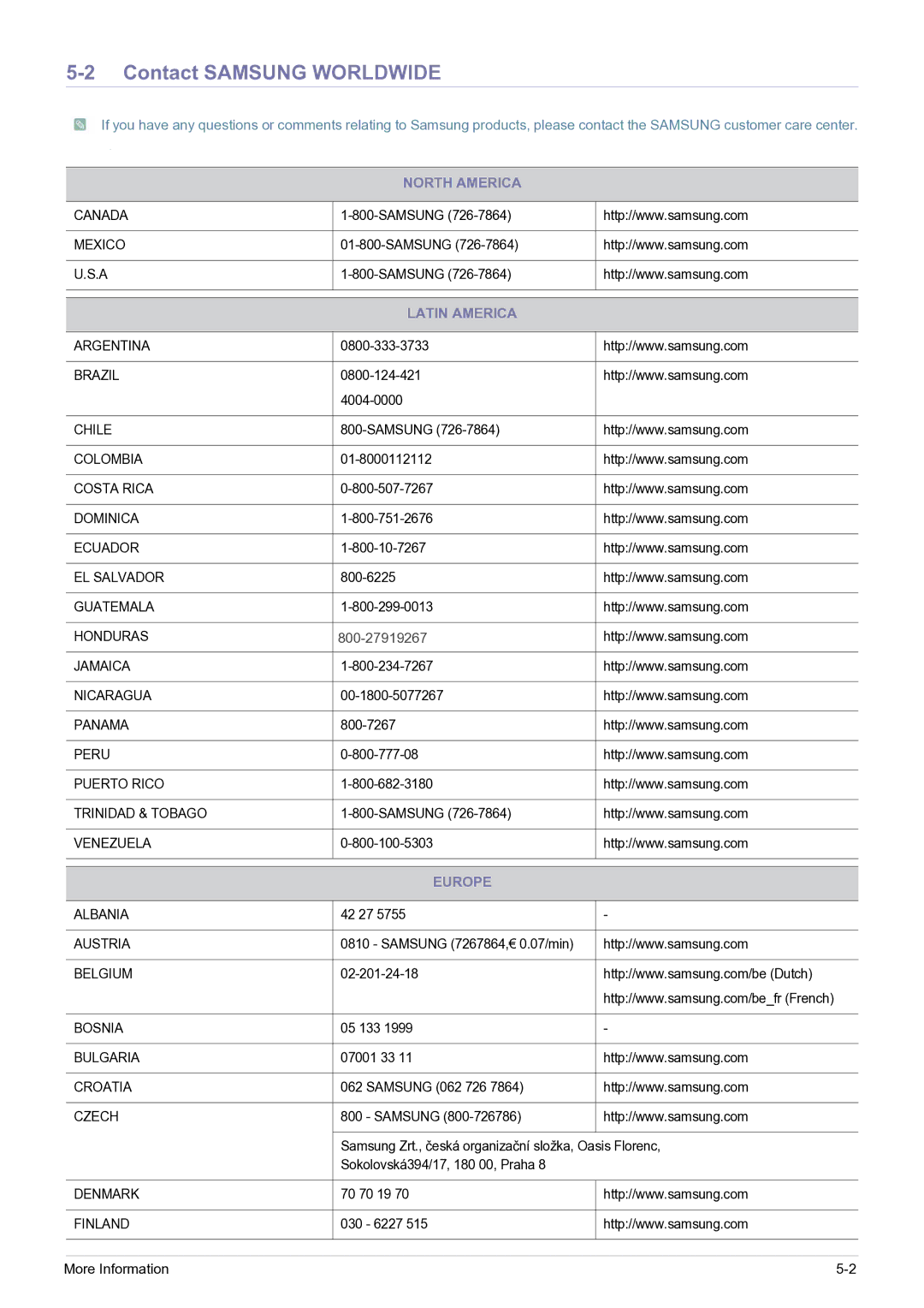 Samsung SP-H03/KR, SP0351VBX/EN manual Contact Samsung Worldwide, North America, Latin America, Europe 