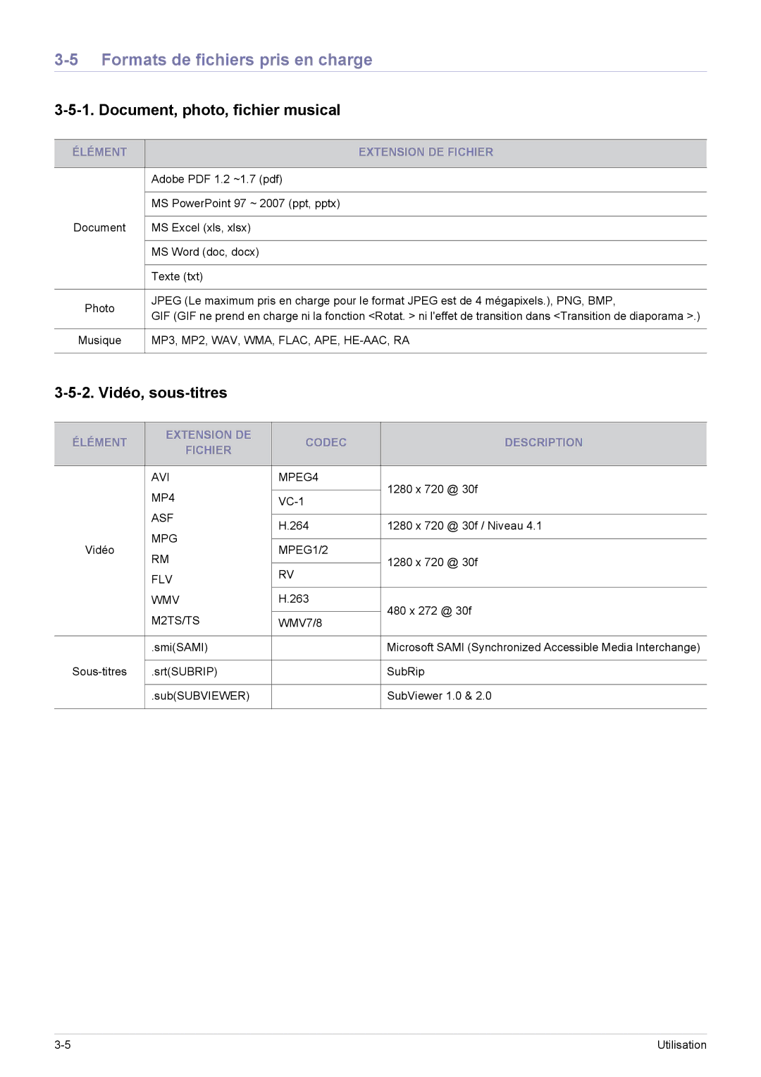 Samsung SP0351VBX/EN manual Formats de fichiers pris en charge, Document, photo, fichier musical, Vidéo, sous-titres 