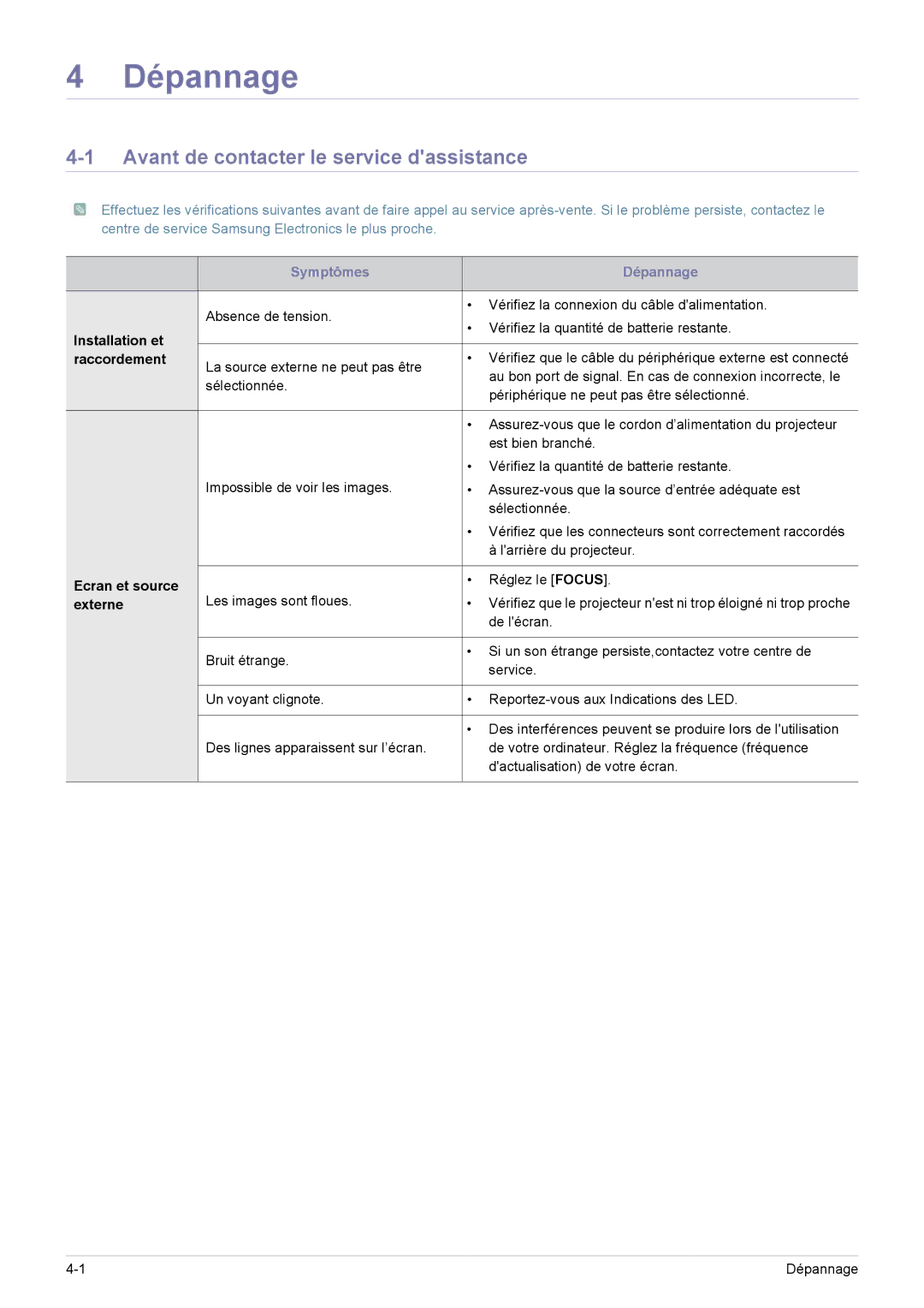 Samsung SP0351VBX/EN manual Dépannage, Avant de contacter le service dassistance 