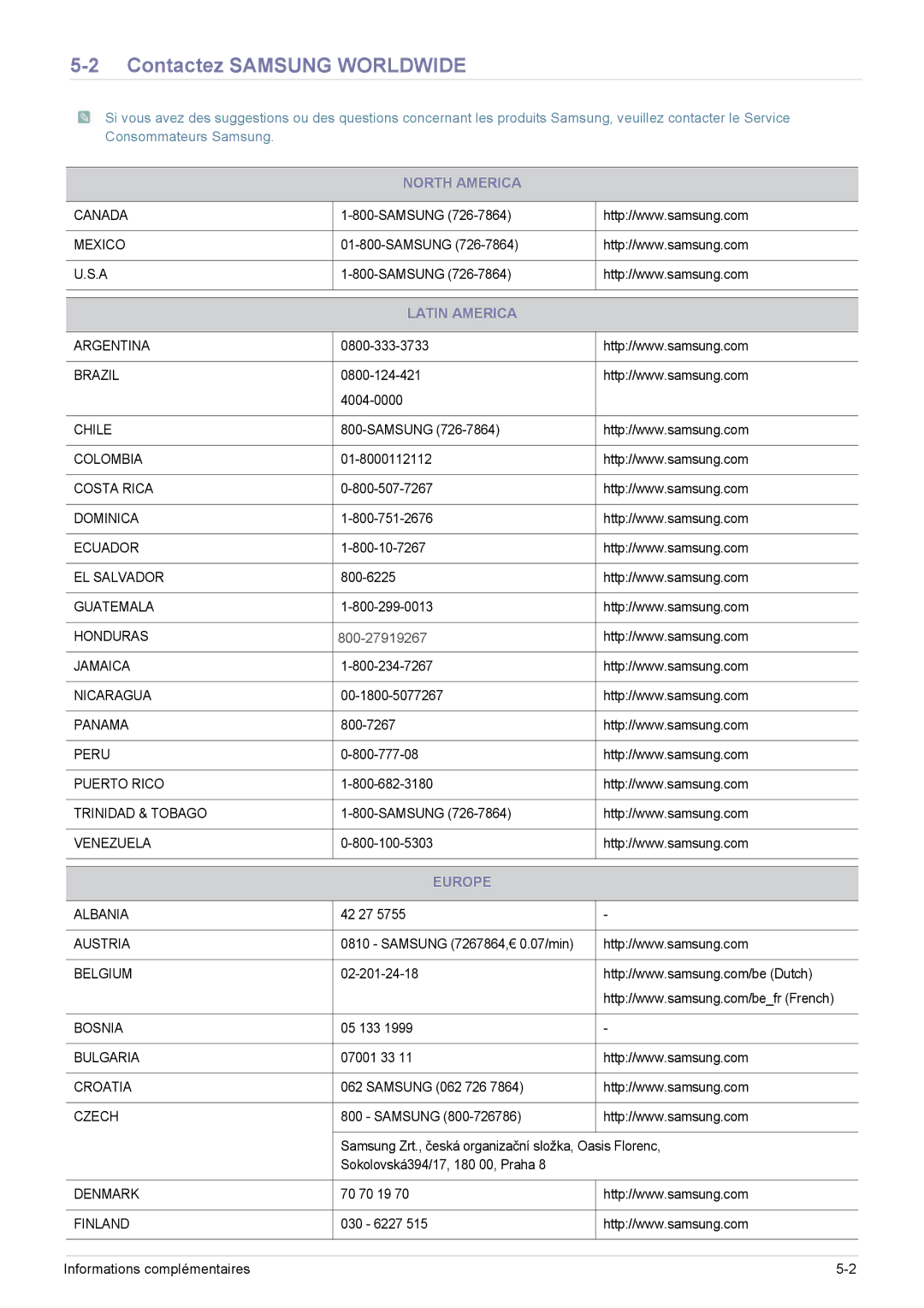 Samsung SP0351VBX/EN manual Contactez Samsung Worldwide, North America, Latin America, Europe 