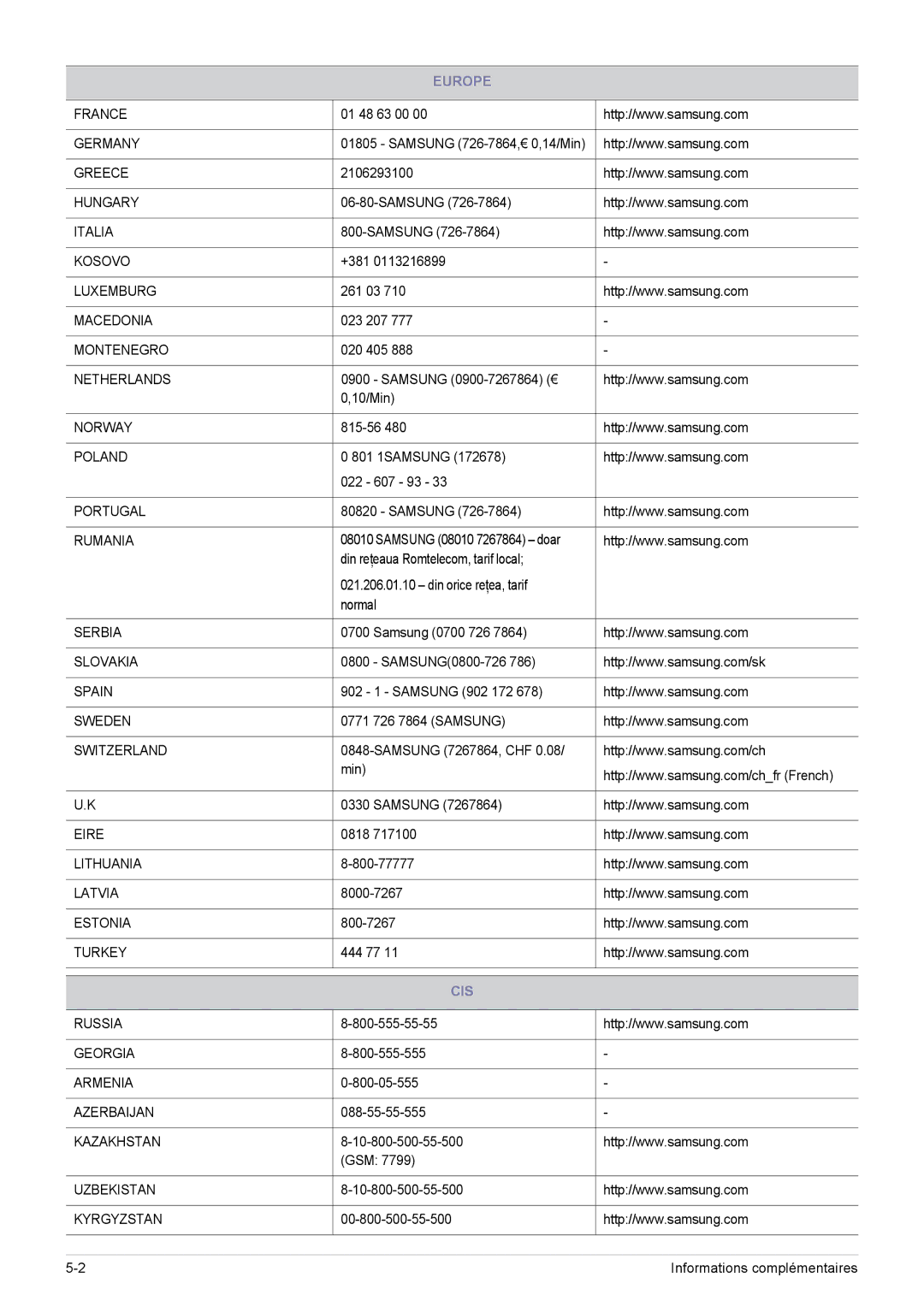 Samsung SP0351VBX/EN manual Cis 