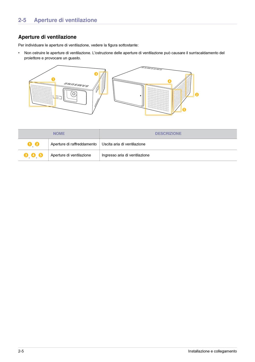 Samsung SP0351VBX/EN manual Aperture di ventilazione, Nome Descrizione 