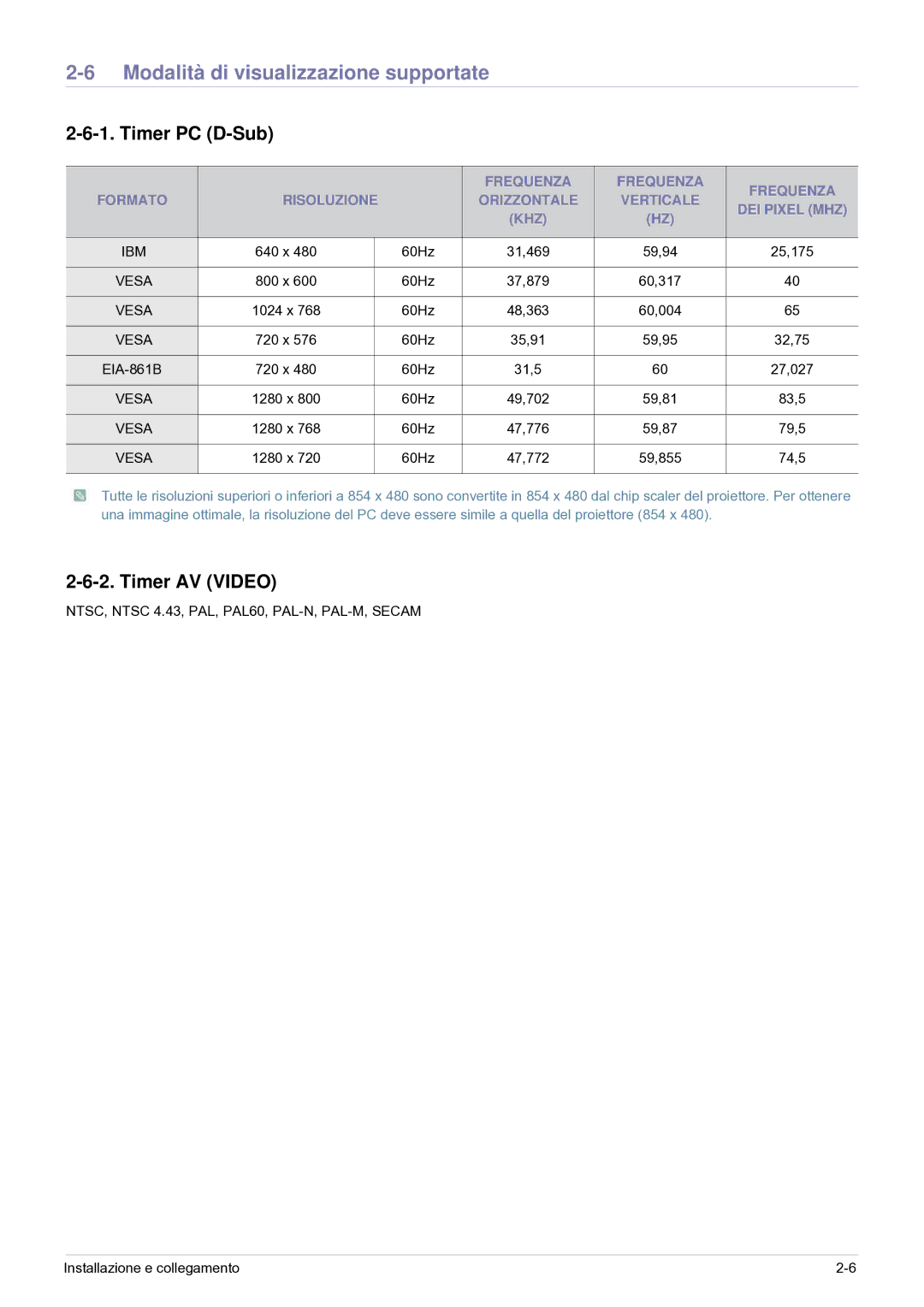 Samsung SP0351VBX/EN manual Modalità di visualizzazione supportate, Timer PC D-Sub, Timer AV Video 