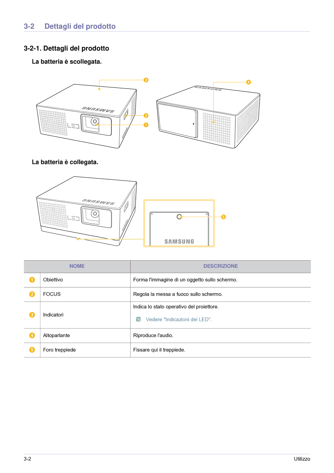 Samsung SP0351VBX/EN manual Dettagli del prodotto, Vedere Indicazioni dei LED 