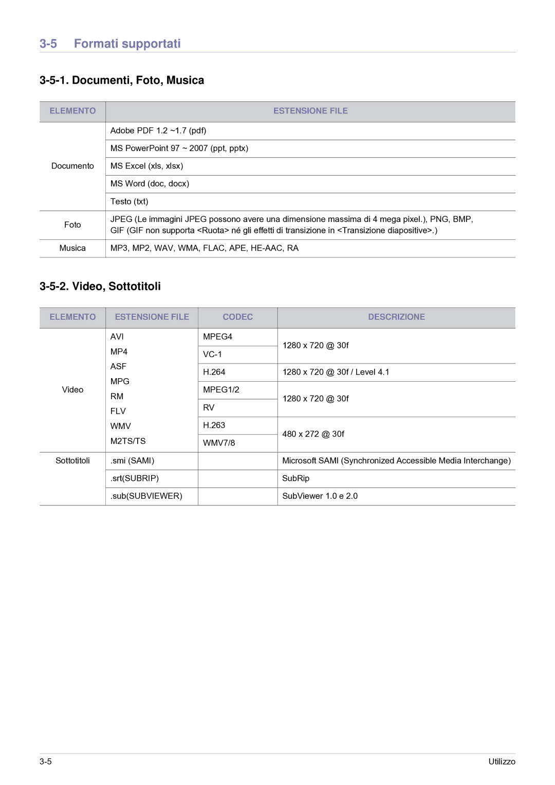 Samsung SP0351VBX/EN manual Formati supportati, Documenti, Foto, Musica, Video, Sottotitoli, Elemento Estensione File 