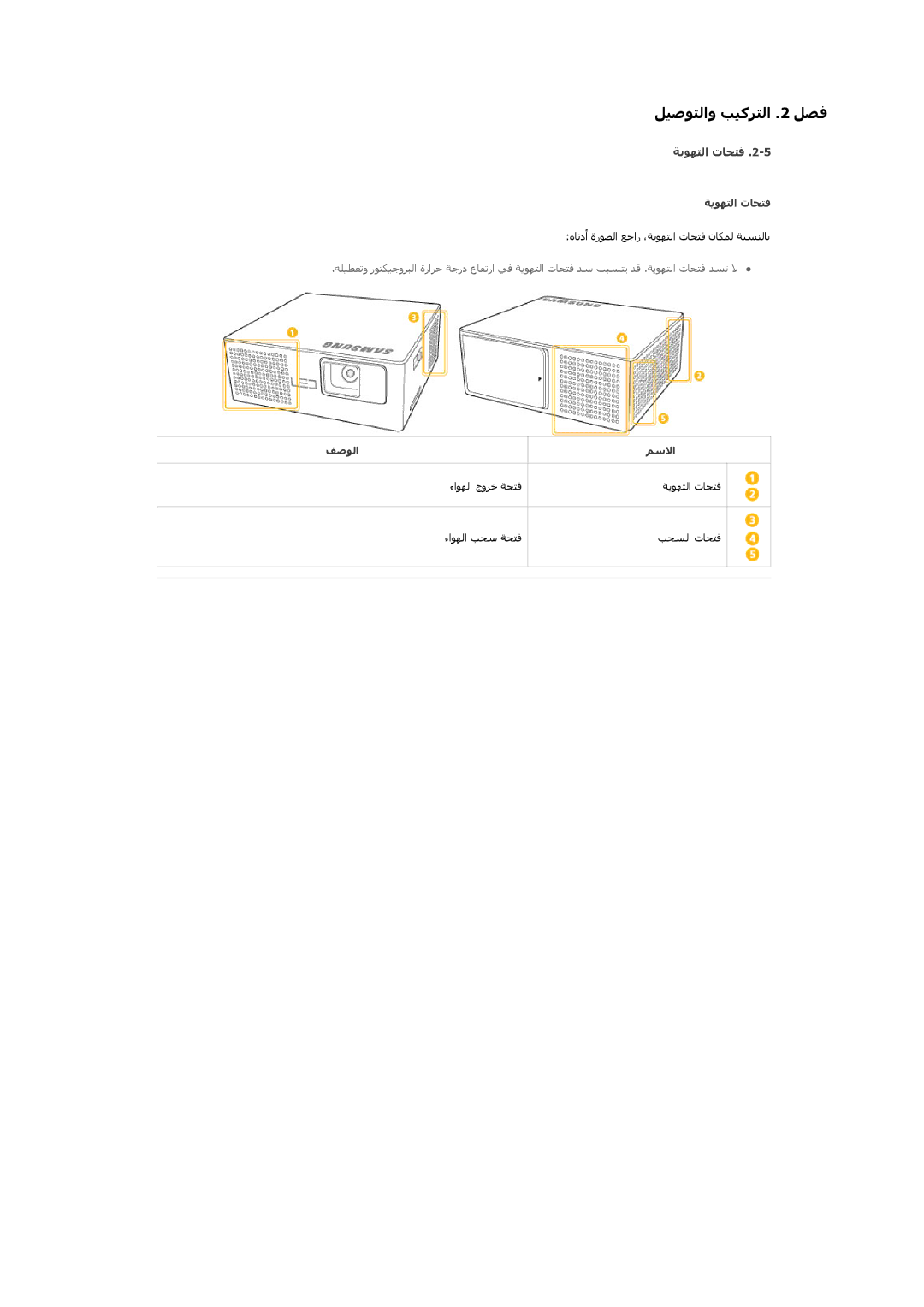 Samsung SP0351VBX/EN manual ﺔﻳﻮﻬﺘﻟا تﺎﺤﺘﻓ, ﻒﺻﻮﻟا ﻢﺳﻻا 