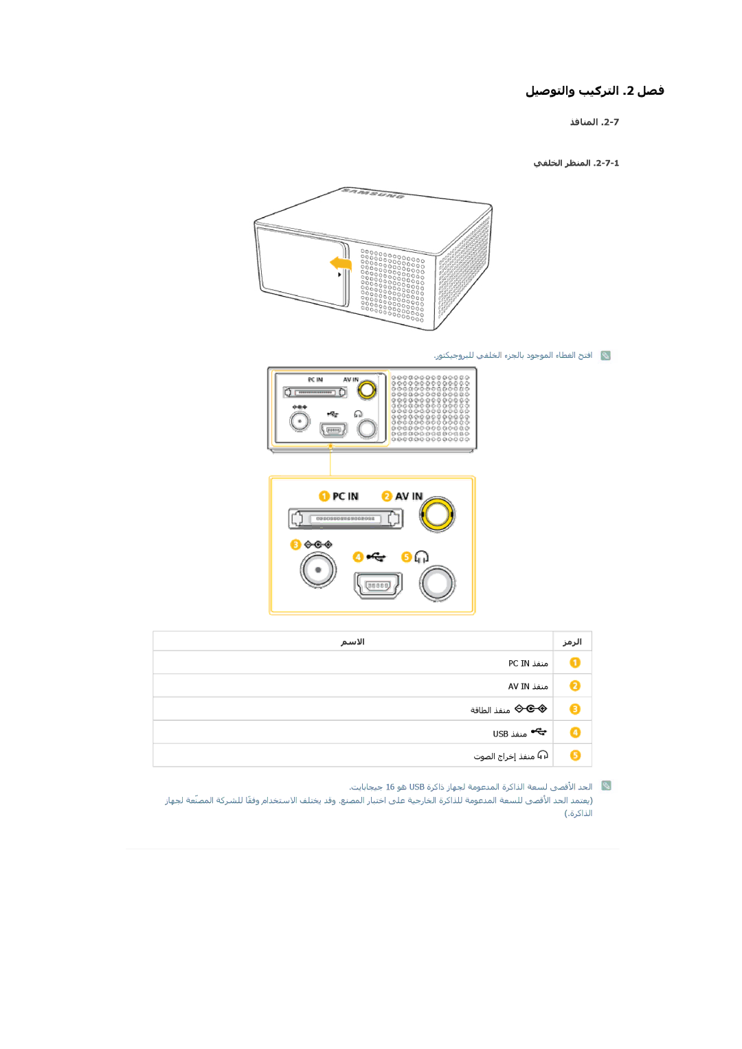 Samsung SP0351VBX/EN manual ﺬﻓﺎﻨﻤﻟا, ﻲﻔﻠﺨﻟا ﺮﻈﻨﻤﻟا, ﻢﺳﻻا ﺰﻣﺮﻟا 