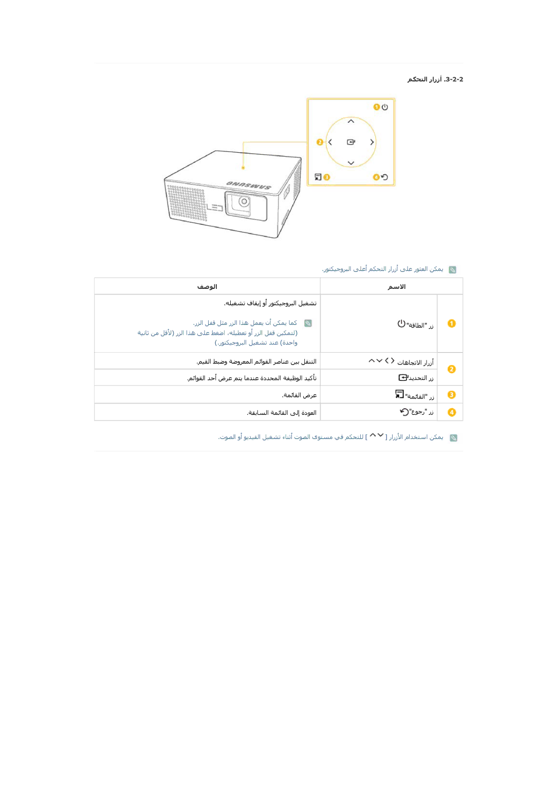 Samsung SP0351VBX/EN manual ﻢﻜﺡﺘﻟا رارزأ, رﻮﺘﻜﻴﺟوﺮﺒﻟا ﻞﻴﻐﺸﺗ ﺪﻨﻋ ةﺪﺣاو 