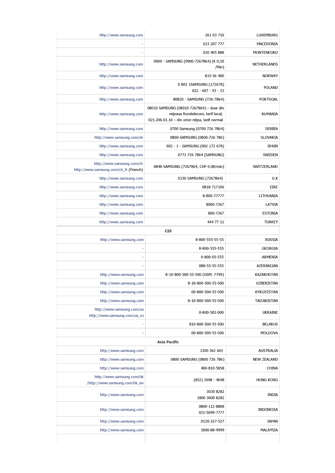 Samsung SP0351VBX/EN manual Cis, Asia Pacific 