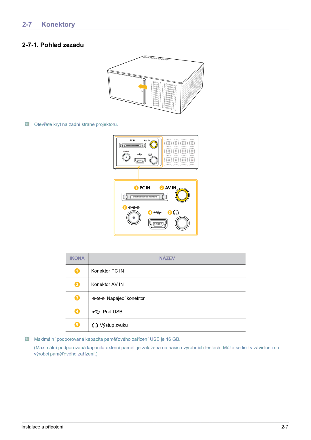 Samsung SP0351VBX/EN manual Konektory, Pohled zezadu, Ikona Název 