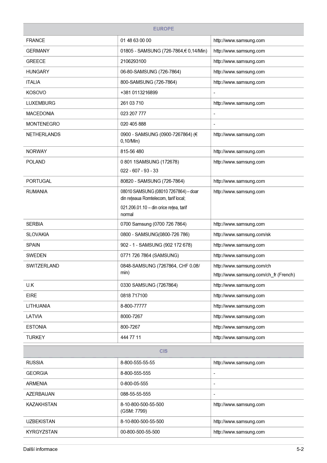 Samsung SP0351VBX/EN manual Cis 