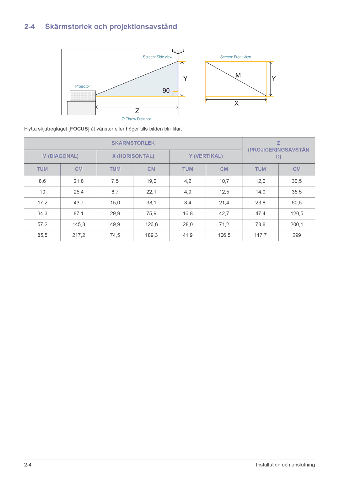 Samsung SP0351VBX/EN manual Skärmstorlek och projektionsavstånd 