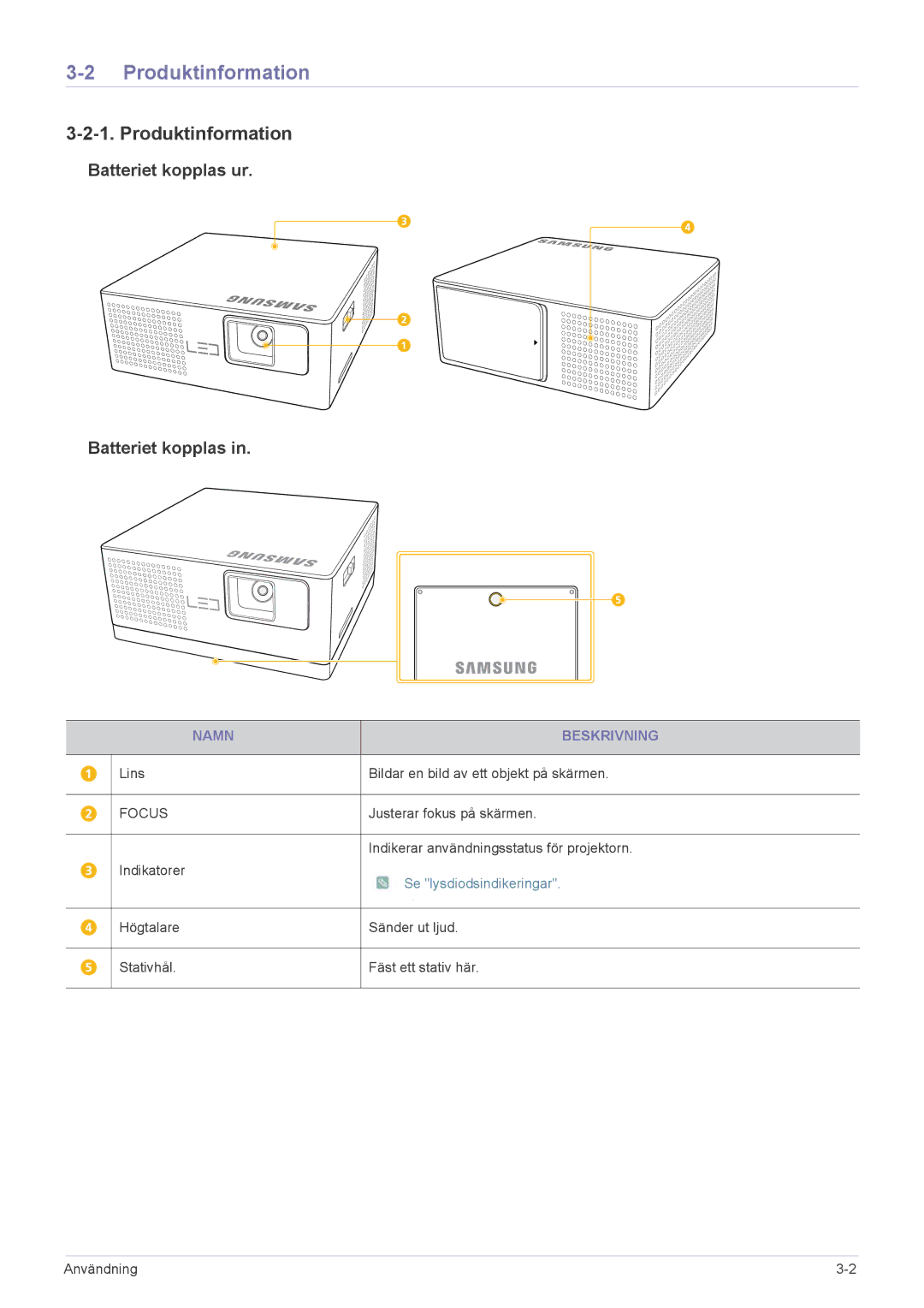 Samsung SP0351VBX/EN manual Produktinformation 