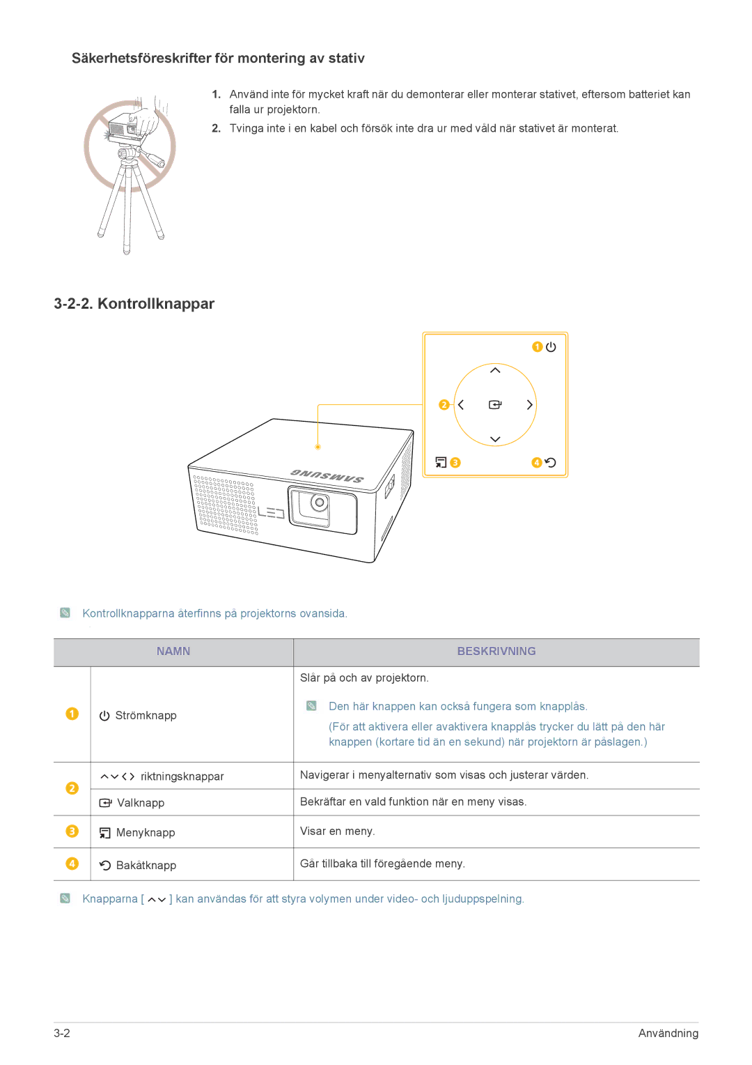 Samsung SP0351VBX/EN manual Kontrollknappar, Säkerhetsföreskrifter för montering av stativ 