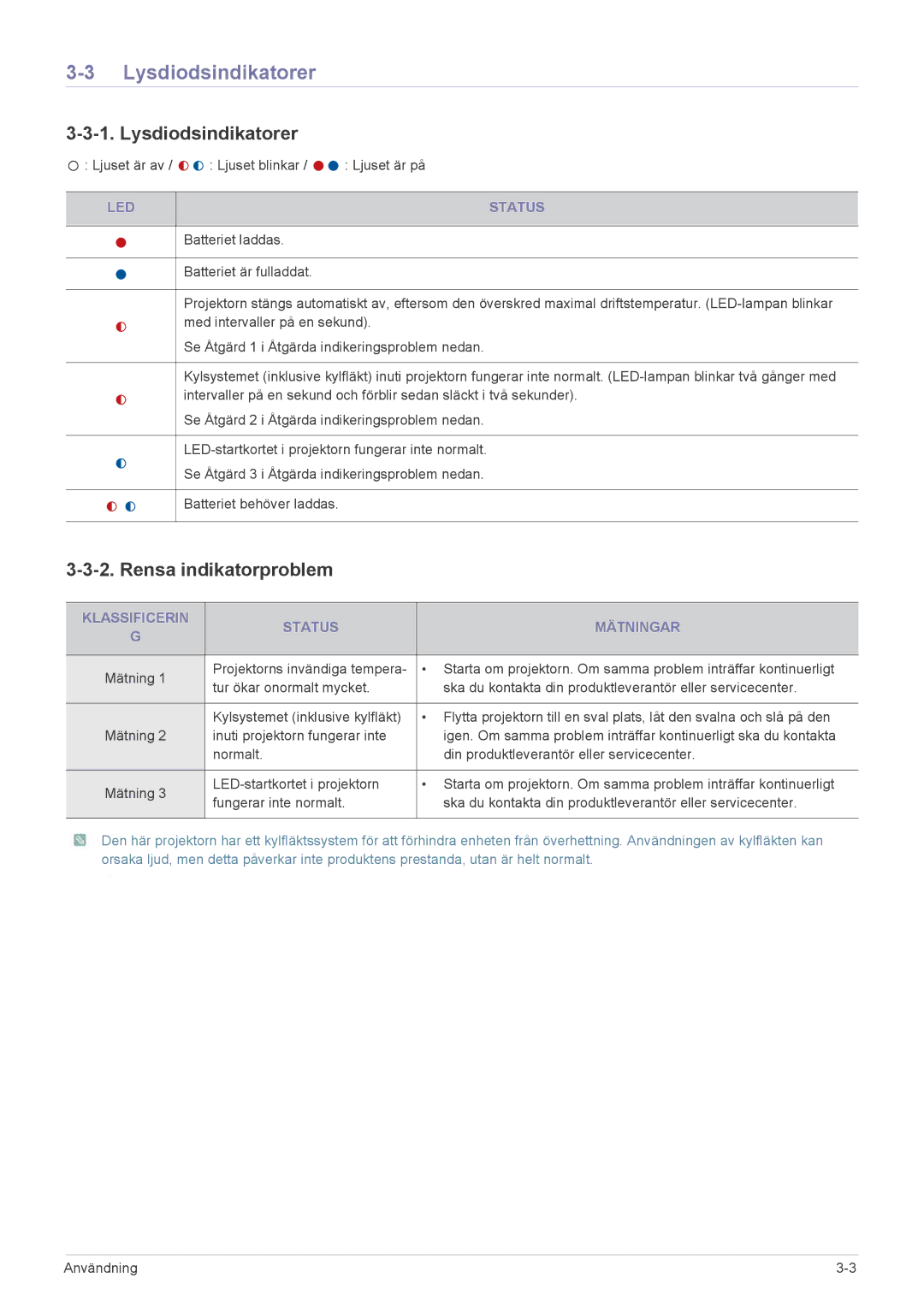 Samsung SP0351VBX/EN manual Lysdiodsindikatorer, Rensa indikatorproblem, LED Status, Klassificerin Status Mätningar 