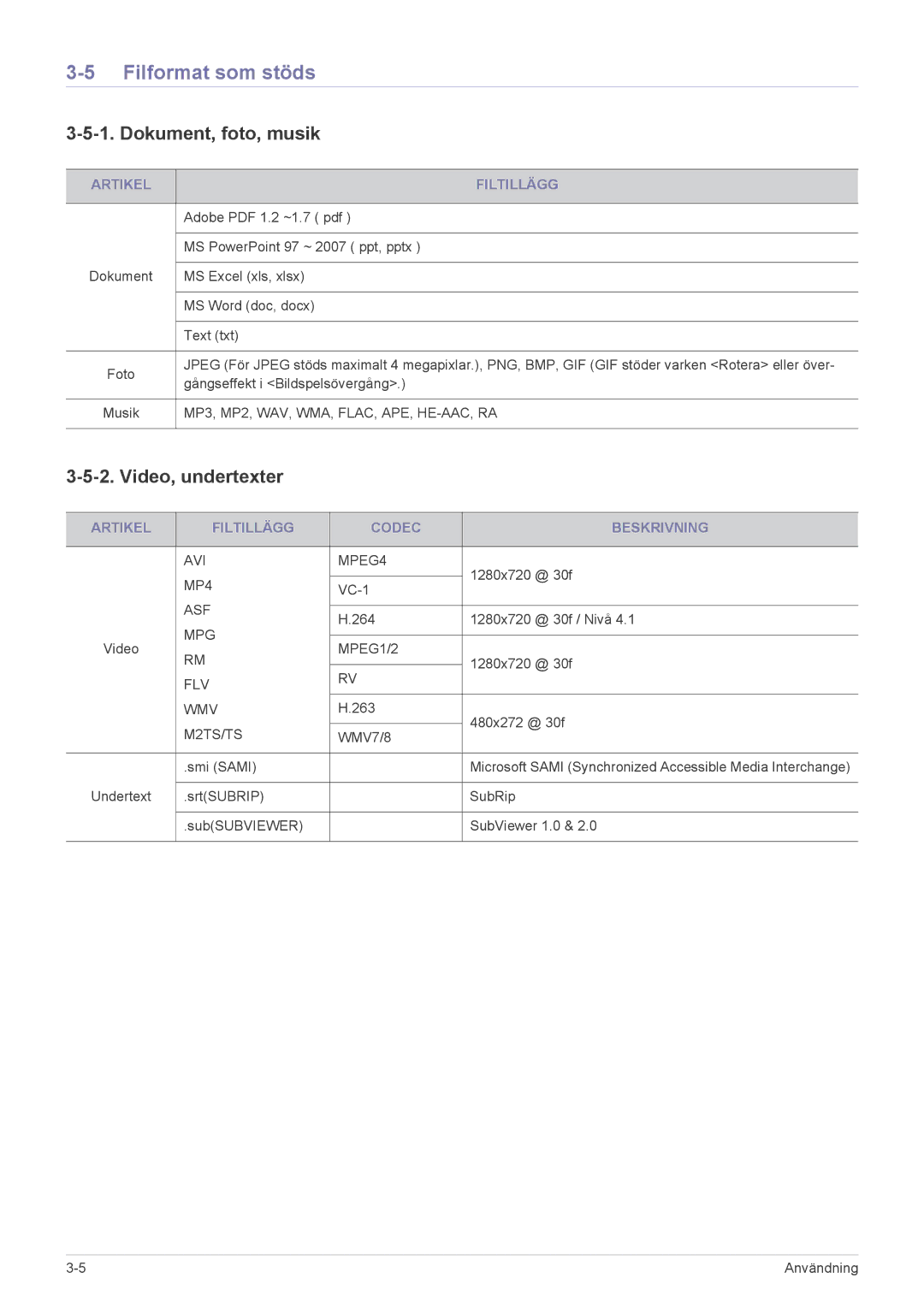 Samsung SP0351VBX/EN manual Filformat som stöds, Dokument, foto, musik, Video, undertexter, Artikel Filtillägg 