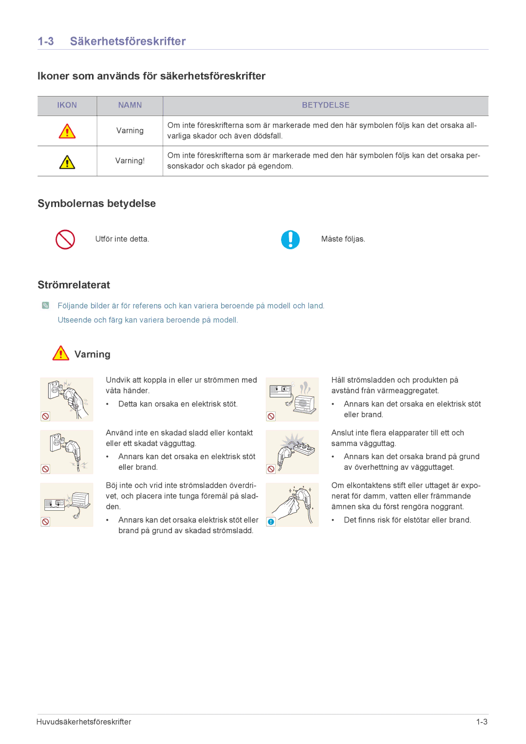 Samsung SP0351VBX/EN manual Säkerhetsföreskrifter, Ikoner som används för säkerhetsföreskrifter, Symbolernas betydelse 